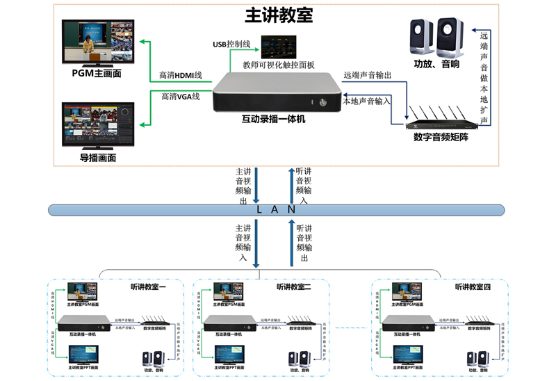 精品录播系统