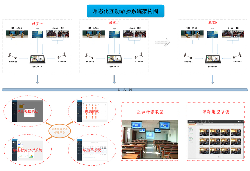 常态化录播系统