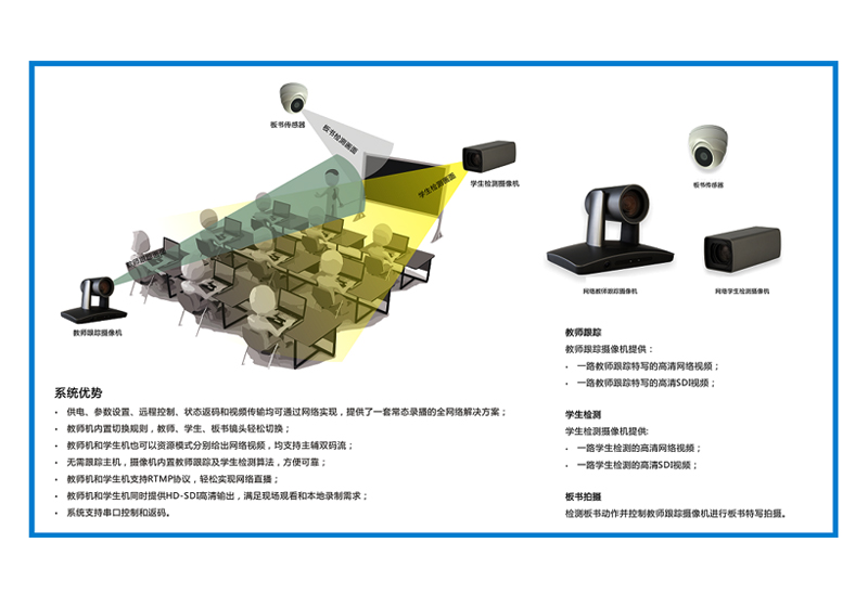 中异科技录播系统